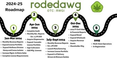 Roadmap for rodedawg